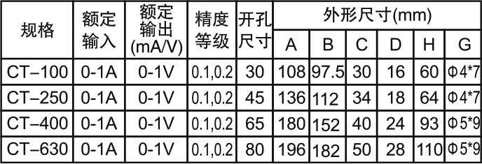 面板安裝電流電壓信號(hào)-1.jpg