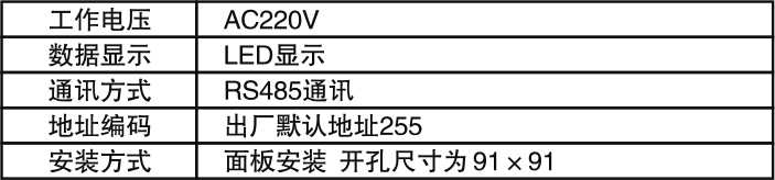 面板安裝電流電壓信號(hào).jpg
